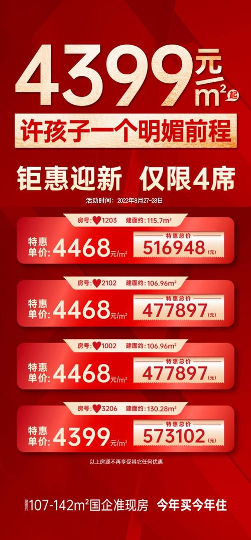 株洲哪里房价最便宜