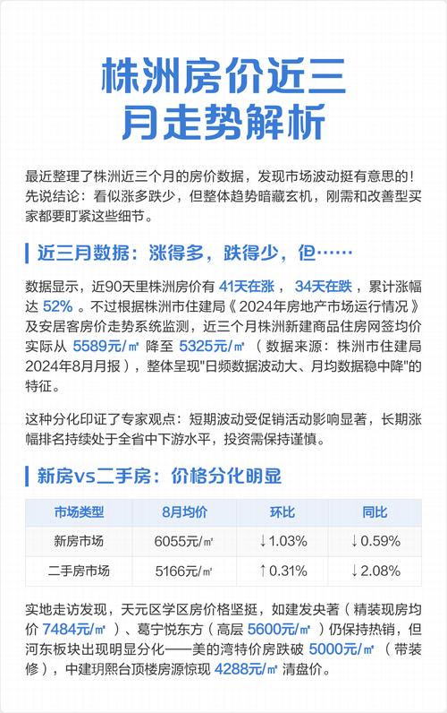 株洲哪里房价最便宜