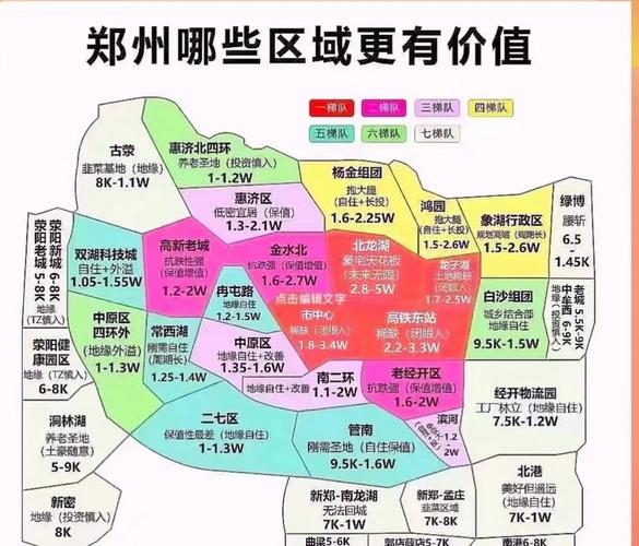 郑州市区房价最新消息