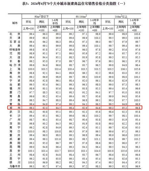郑州市区房价最新消息