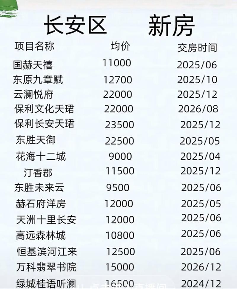 石家庄北部时光房价