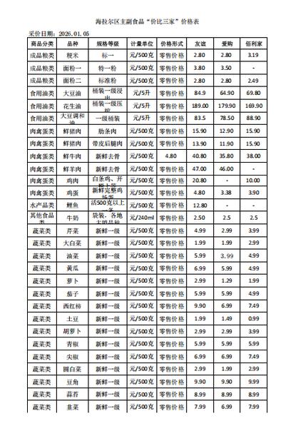 海拉尔的房价是多少