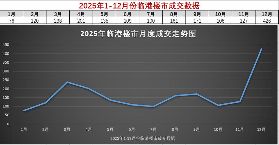 三年后预测临港房价