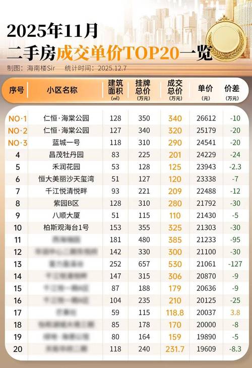 海口市的房价是多少