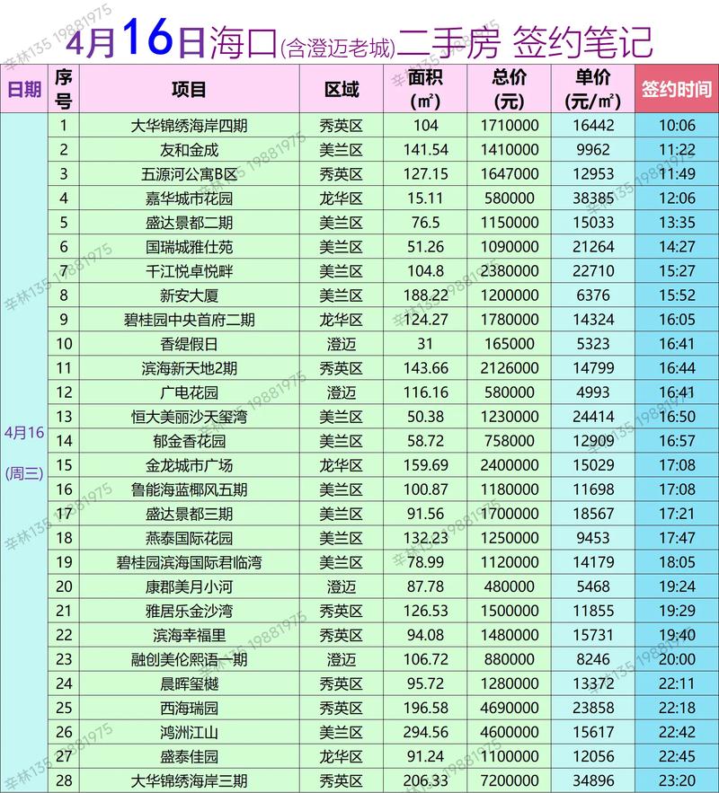 海口市的房价是多少