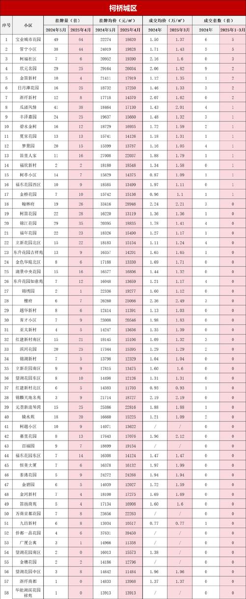江苏盐城建湖县房价
