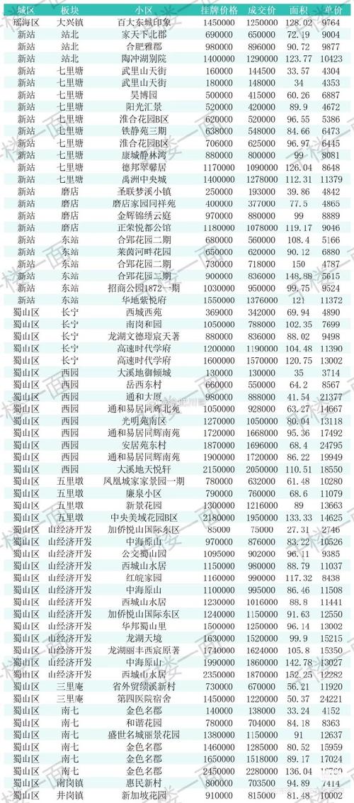 合肥华润凯旋门房价