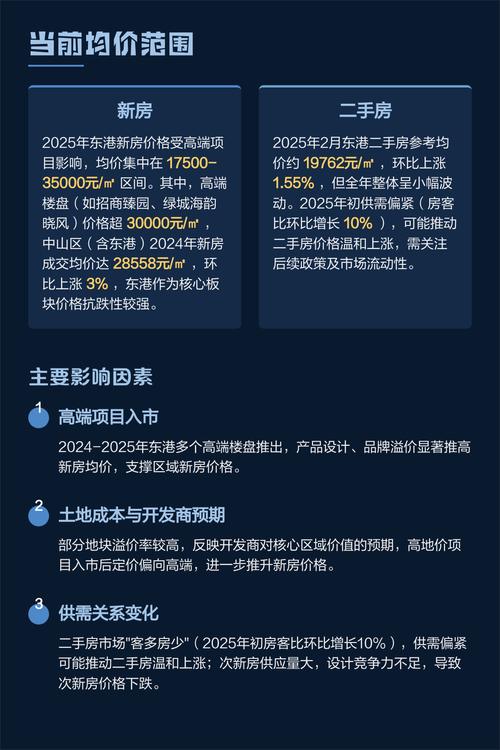 大连东港商务区房价