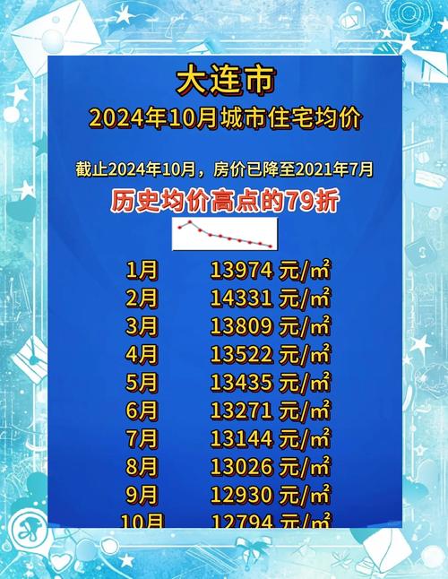 大连东港商务区房价