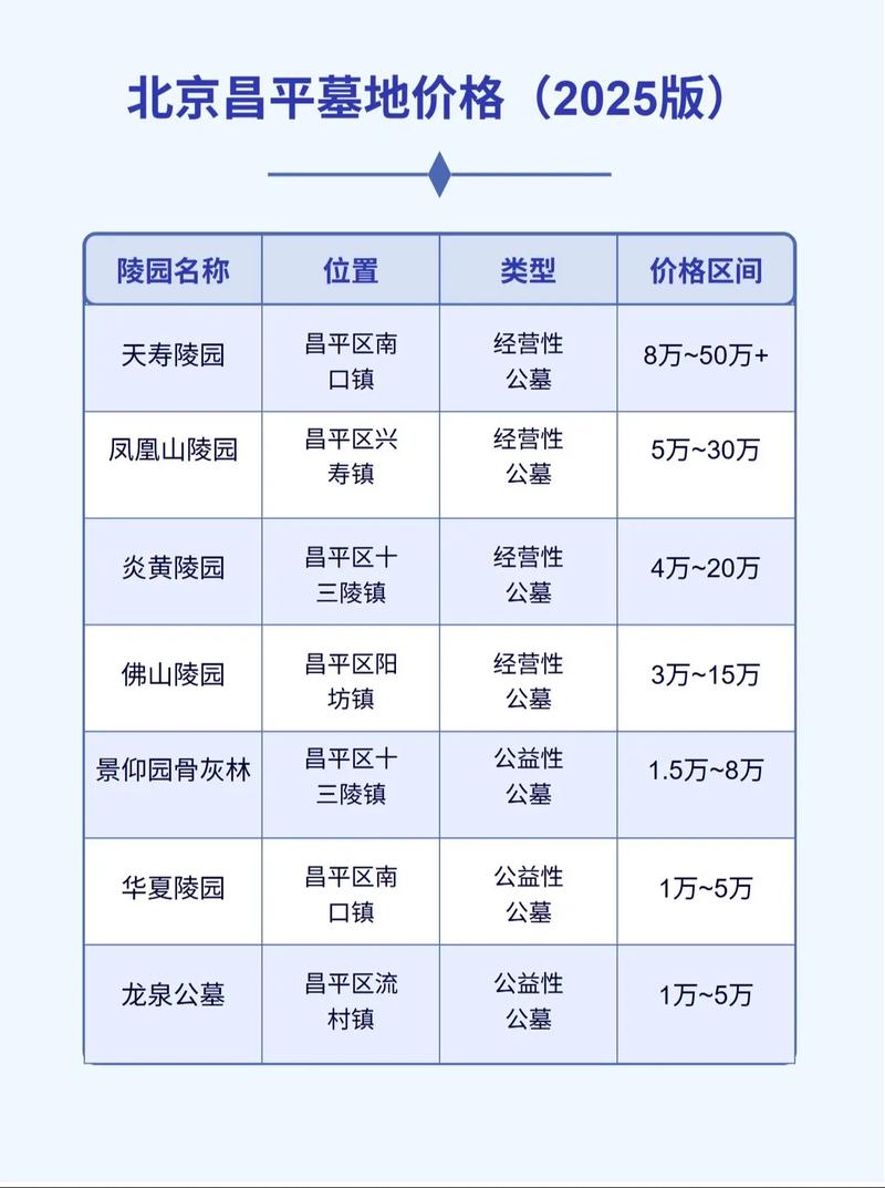 昌平回龙观房价多少