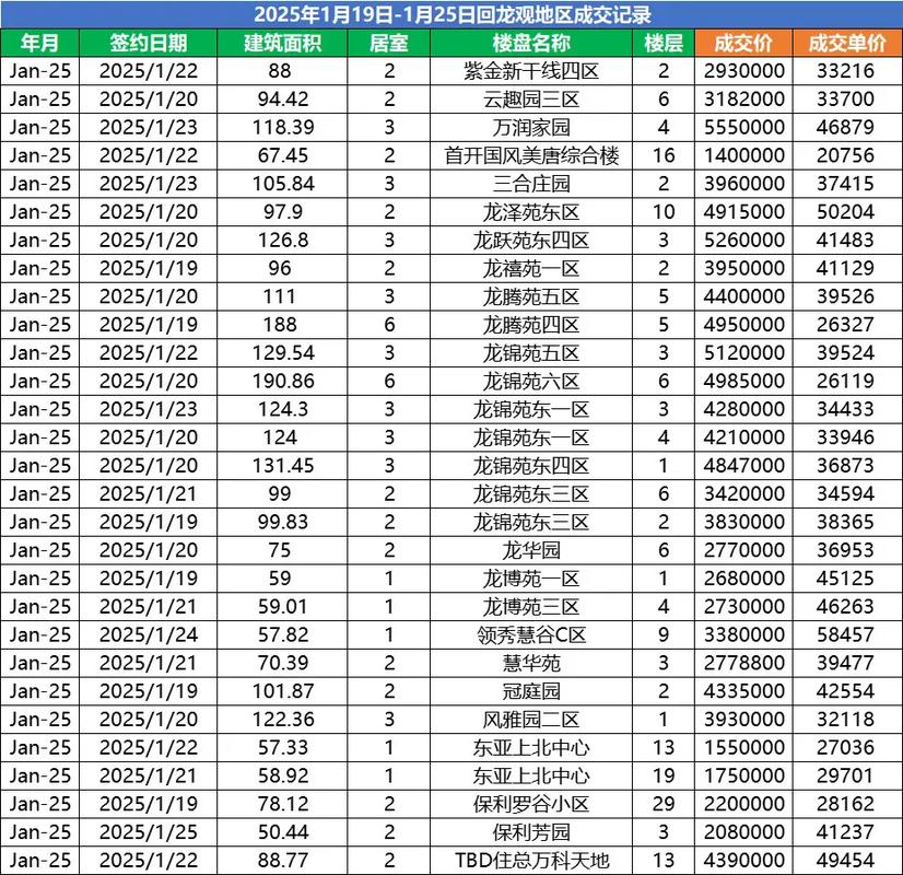 昌平回龙观房价多少