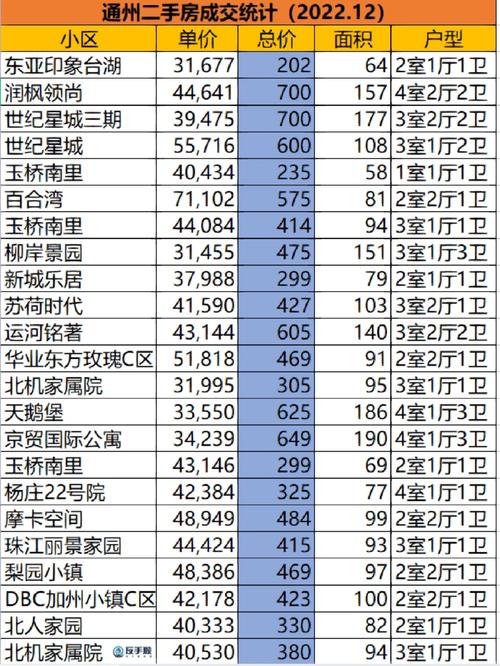 北京通州九棵树房价