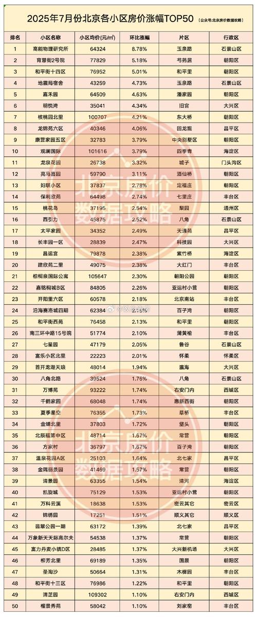 北京通州九棵树房价