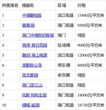 海门碧桂园房价多少