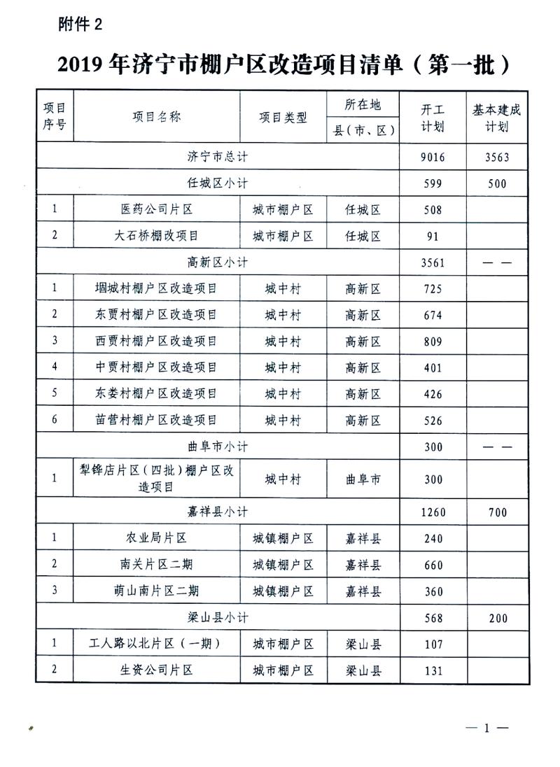 山东济宁棚改最新消息