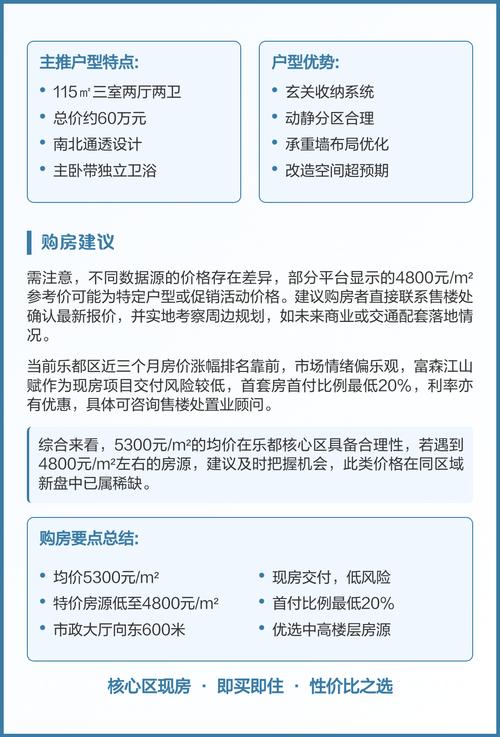 乐都房价现在多少钱