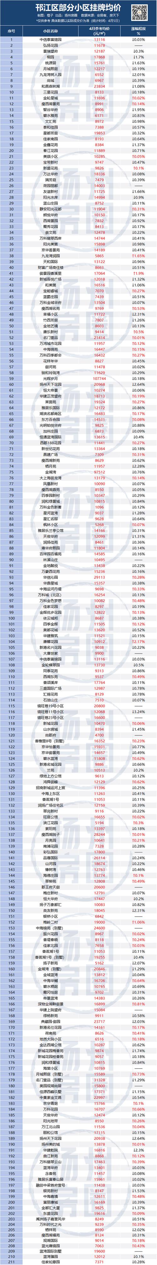 乐都房价现在多少钱