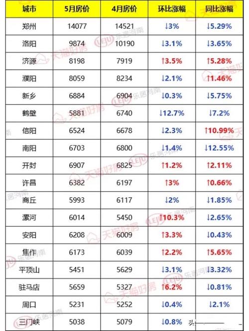 濮阳市房价最新信息网