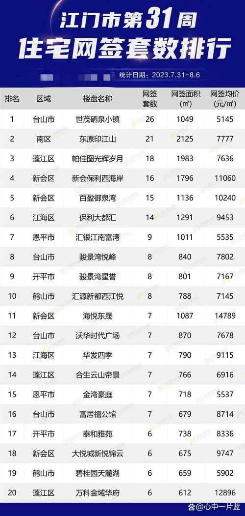 江门江海碧桂园房价