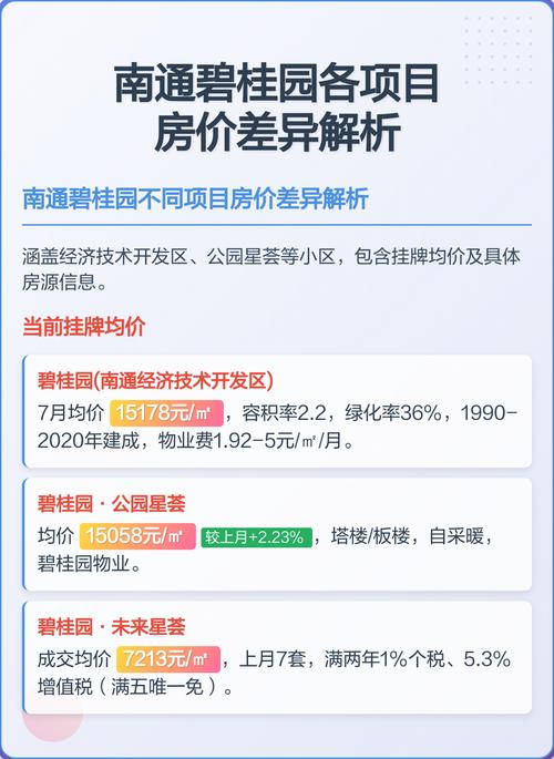 南通经济开发区房价