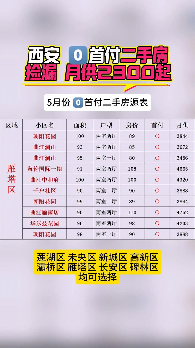 西安临潼二手房价格