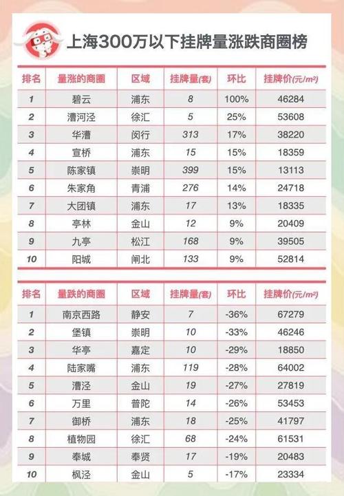 上海杨浦区中原房价