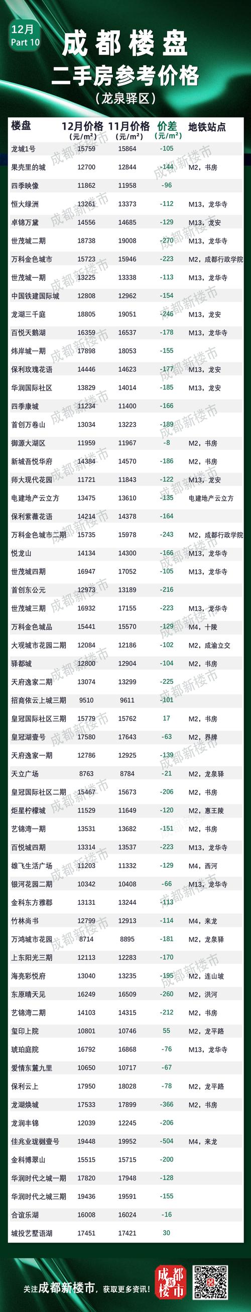汶川房价多少钱一平