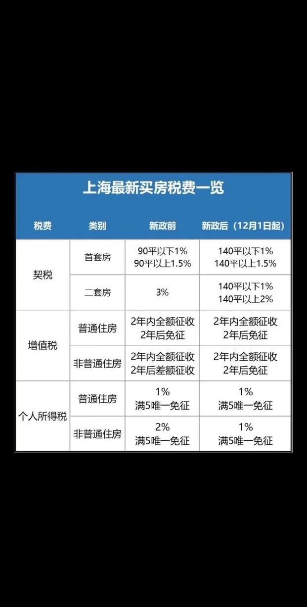 最新二手房税费计算