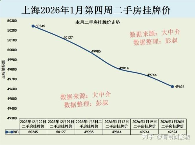 上海二手房价格下跌