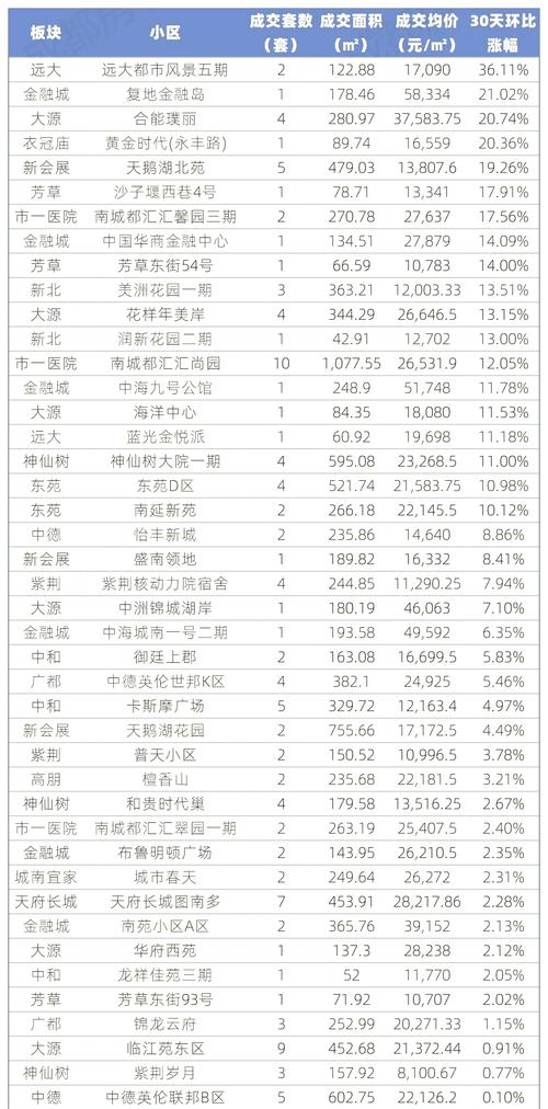 陕西安康高新区房价