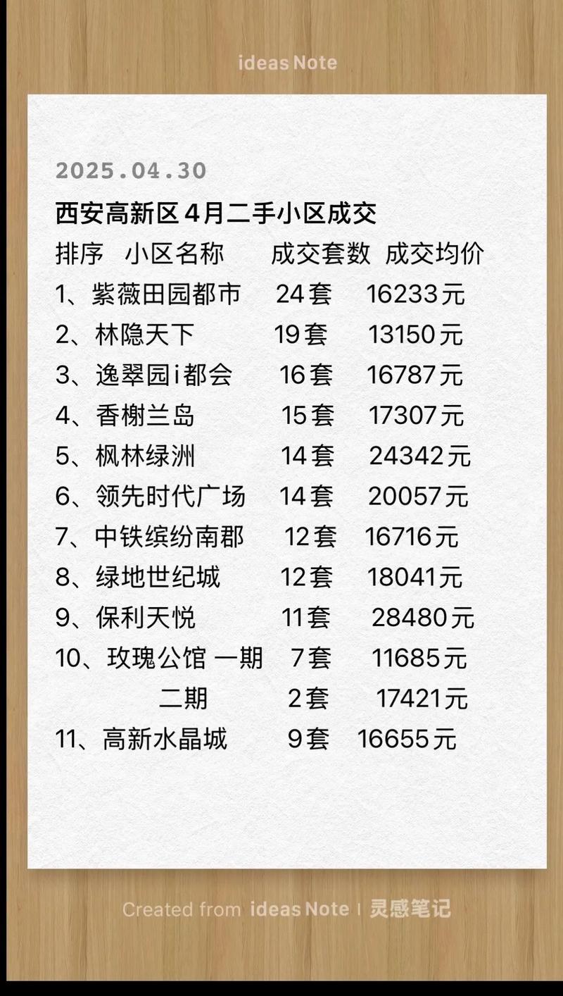 陕西安康高新区房价