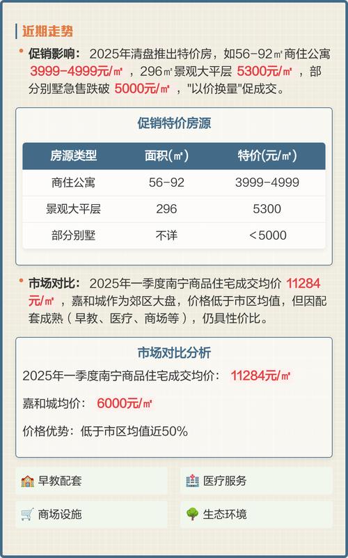 南宁市的房价是多少