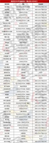 南宁市的房价是多少