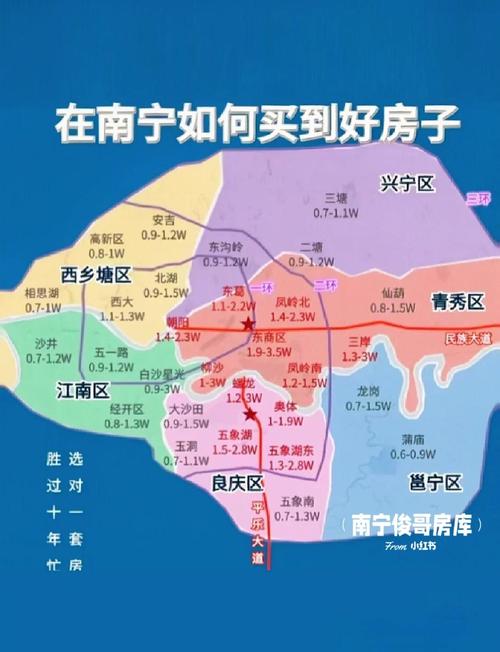 南宁市的房价是多少