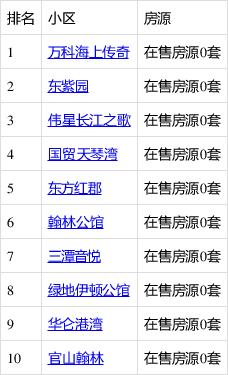 芜湖海上传奇最新房价