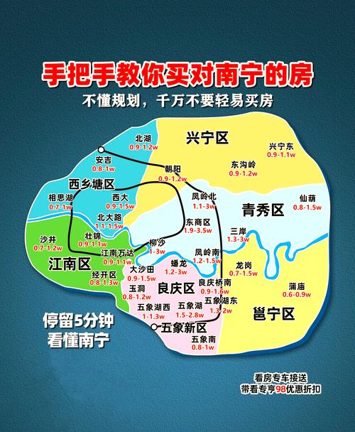 南宁经济适用房价格