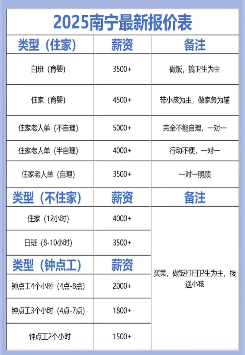 南宁经济适用房价格