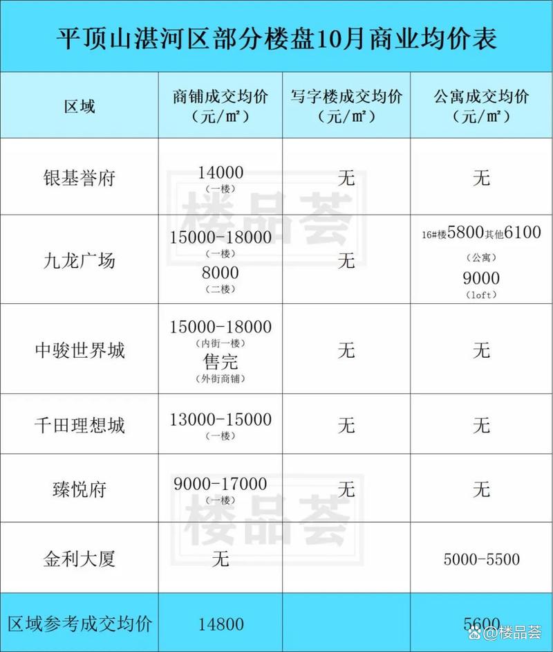 平顶山的房价是多少