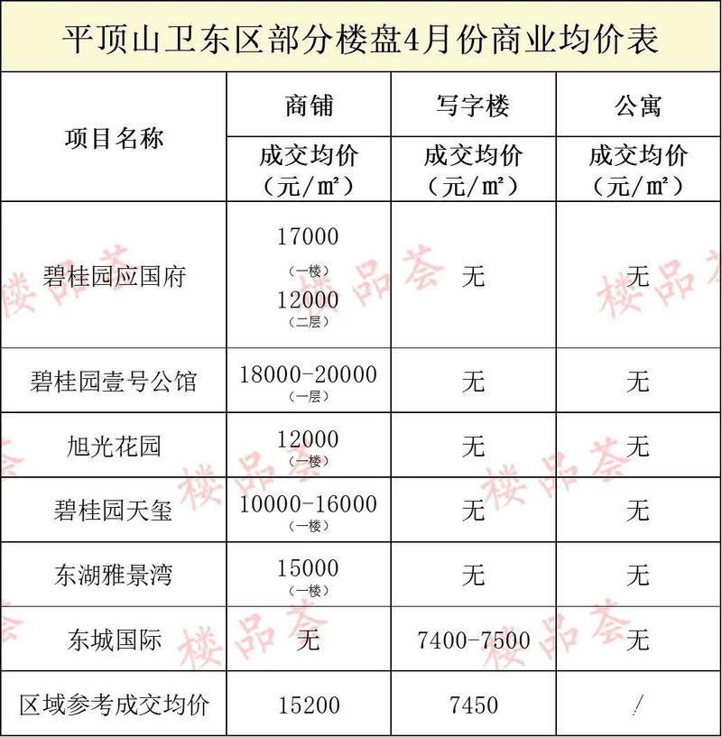 平顶山的房价是多少