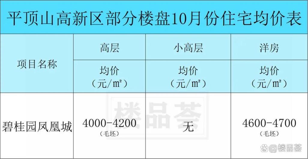 平顶山的房价是多少