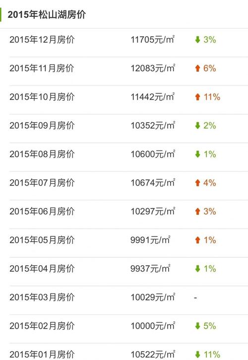 松山湖锦绣山河房价