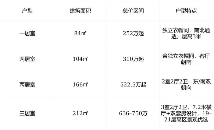 苏州园区金鸡湖房价