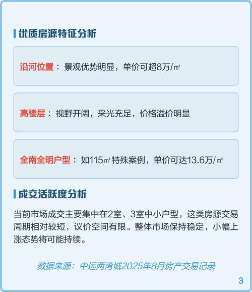 上海中远两湾城房价