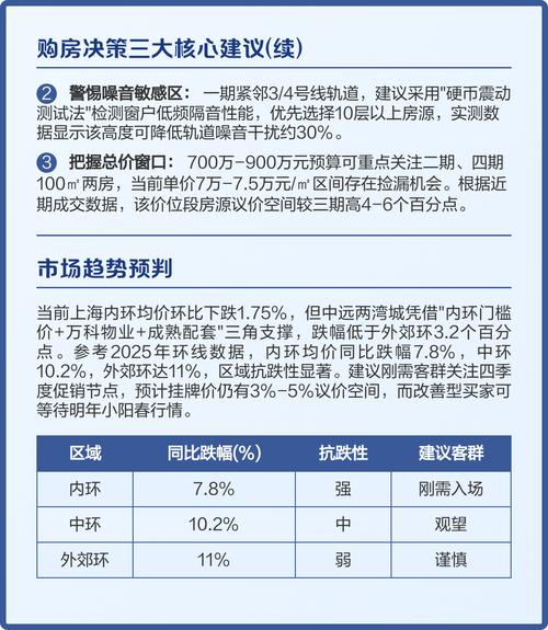 上海中远两湾城房价
