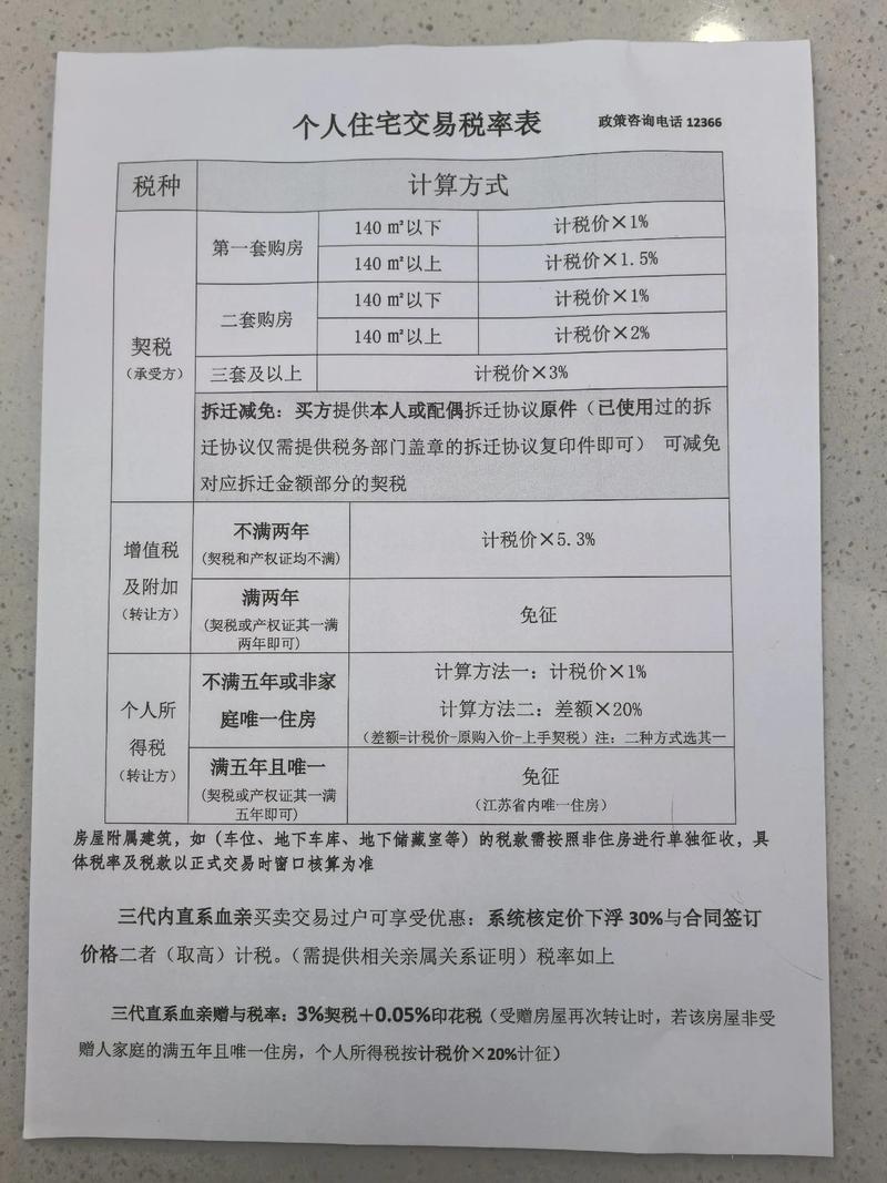 二手房营改增怎么算