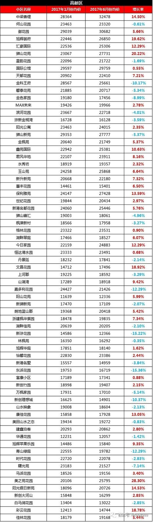 苏州相城区房价多少