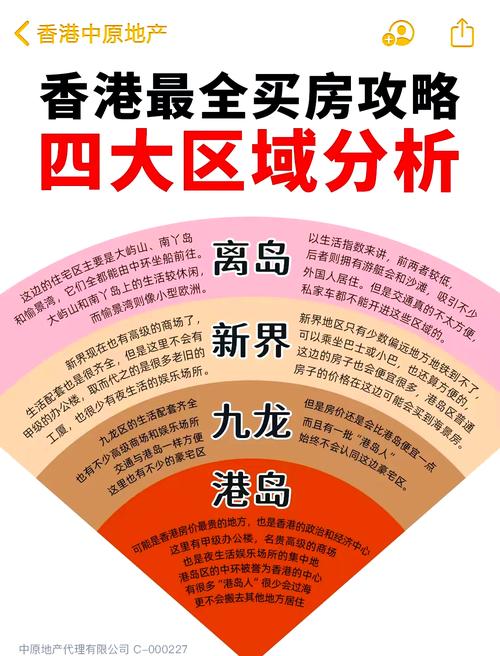 香港房价多少一平米