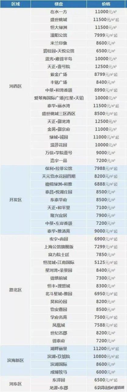 衡水房价多少钱一平