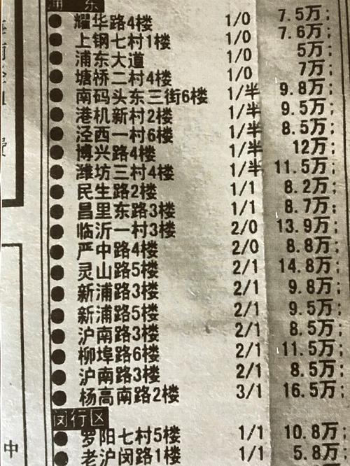 2000年上海房价