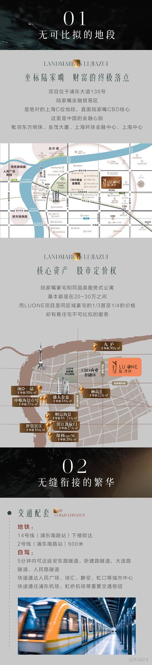 浦东新区新楼盘房价